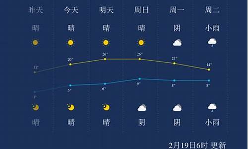 湖州天气预报一周天气预报七天_湖州天气预报一周天气