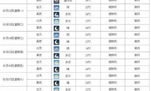 西安市天气预报15天准确一览表_西安市天气预报15天准确一览