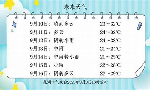 芜湖未来一周天气预报2345天气王最新消息_芜湖市未来一周天