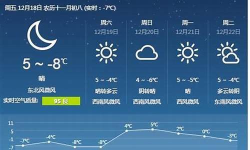 唐山天气预报15天几点下雨_唐山天气预报15天几点下雨啊