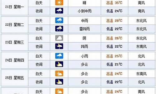 山东烟台一周天气预报15天最新通知最新_烟台天气一周天气预报