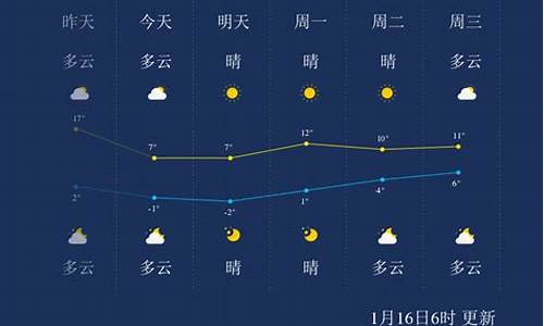 常州一周天气早知道吗最新消息_常州一周天气预报及穿衣情况