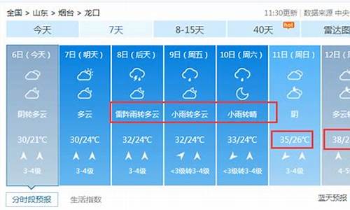 龙口天气预报_龙口天气预报2345