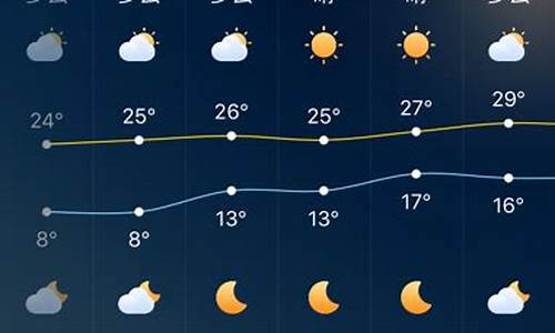 深圳发布的一周天气预报_深圳一周天气预报查询一周最新