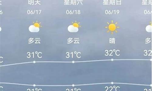 天津今天天气预报15天_天津今天天气预报