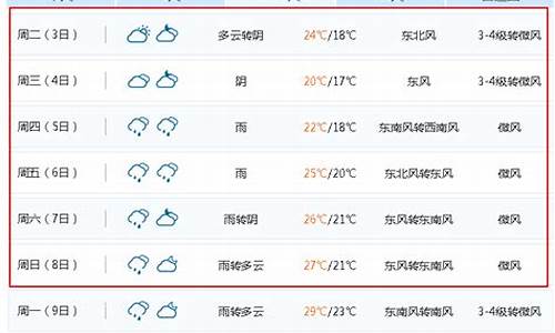 无锡天气预报15天查询_无锡天气预报15天查询免费