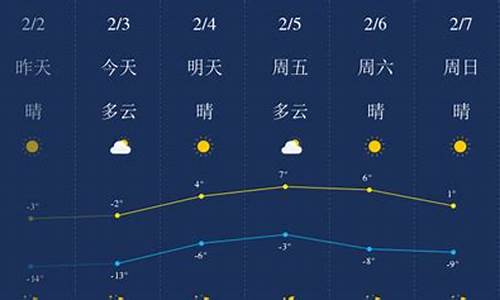 锦州天气预报15天天气_锦州天气预报15天气报道