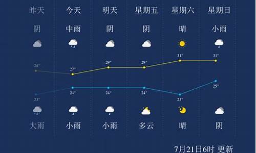 开封未来30天天气_开封天气未来40天