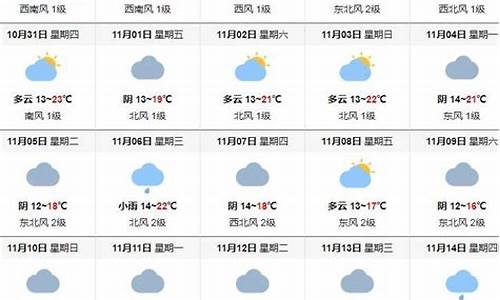 重庆11月份天气温度_目前重庆气温多少度