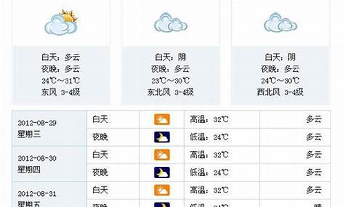 合肥未来一周天气情况_合肥未来一周天气预报查询表最新消息今天