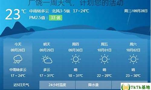 广饶一周天气情况怎么样啊_广饶一周天气情况怎么样啊