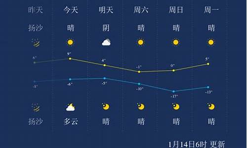 太原市天气预报一周七天查询_太原市天气预报一周