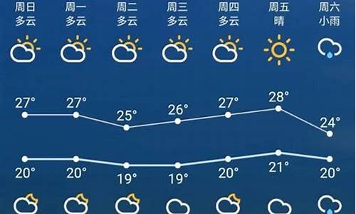 苏州未来一周天气预报告查询最新消息今天新增_苏州未来一周天气