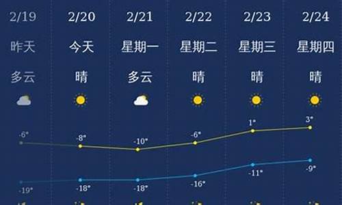 兴安盟天气预报乌兰浩特_兴安盟天气预报一周