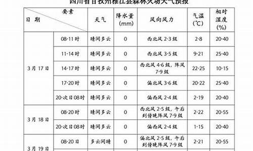 四川雅江天气预报15天_四川雅江天气预报15天查询结果