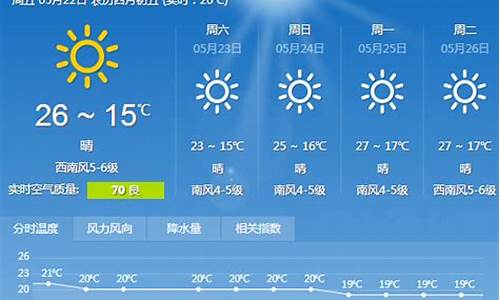 大连一周天气预报10天查询_大连一周天气