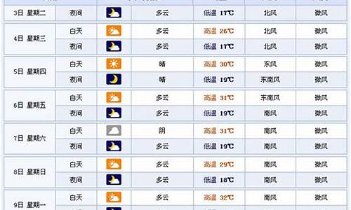 山东省临沂市一周天气预报_临沂市一周天气预报报情况