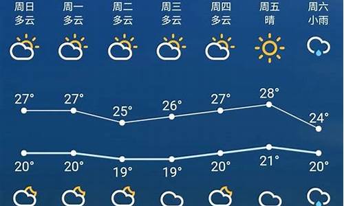 苏州下一周天气预报_苏州一周天气预报百度