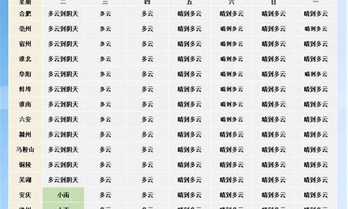 河北保定天气预报15天查询结果_河北保定一周天气预报10天查