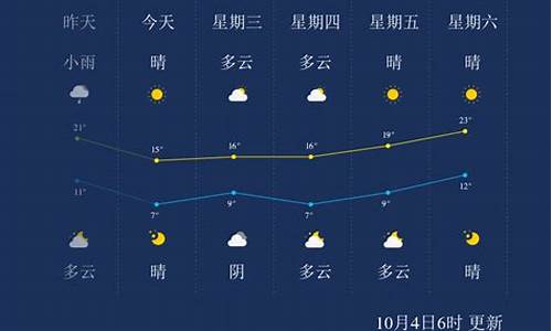 石家庄未来几天天气预报_石家庄未来一周天气预报30天最新通知