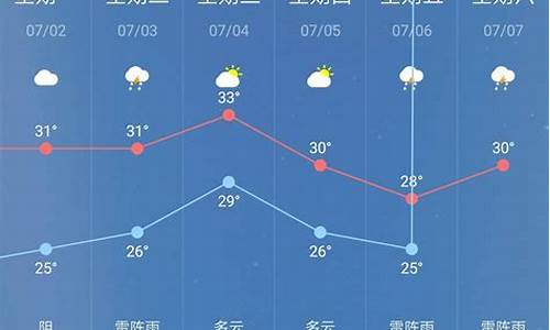 前一周天气查询天气预报情况最新_前一周天气查询天气预报情况最