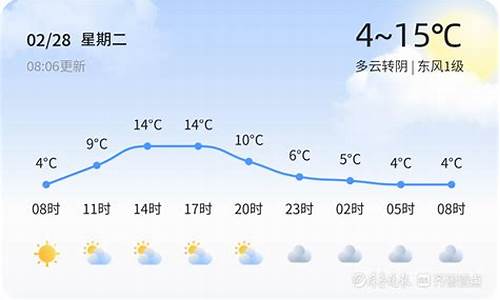 临沂天气30天_临沂未来40天天气预报