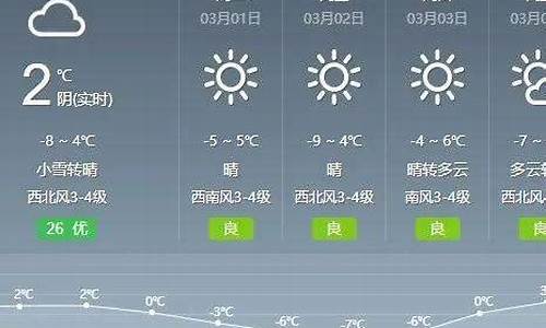 通辽一周天气预报15天天气预报查询表_通辽天气预报一周7天1