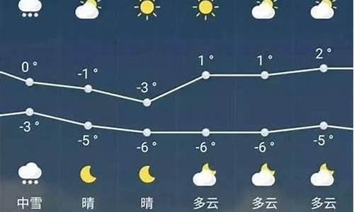 商州天气预报一周15天_商州天气预报15天准确率