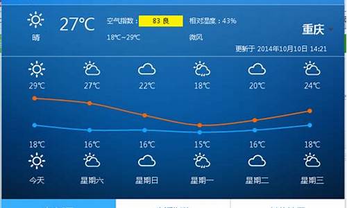 重庆地区未来一周天气预报_重庆未来一周天气情况查询表