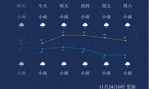 恩施恩施10天天气_恩施10天天气预报查询