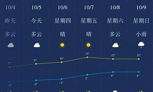 绥化天气预报15天查询最新消息_绥化天气预报15天查询最新消息表