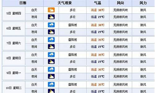 海南省三亚天气预报15天_海南岛三亚天气15天预报