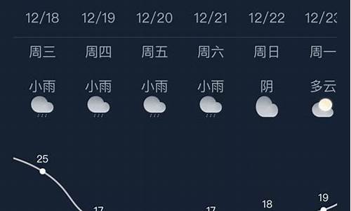 南宁市天气预报未来15天_南宁天气预告未来15天