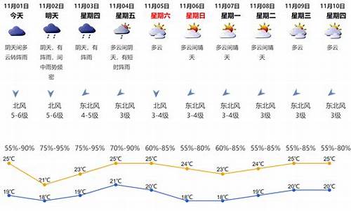 深圳天气城市代码_深圳城市天气预报