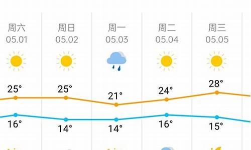 天津未来一周天气预报查询结果_天津未来一周天气预报查询结果最新