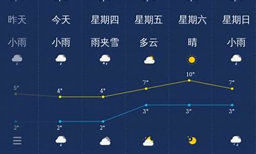 南昌天气24小时天气预报查询_南昌天气24小时天气预报