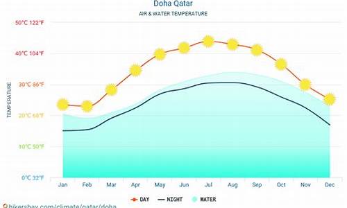 多哈天气_多哈天气预报15天查询