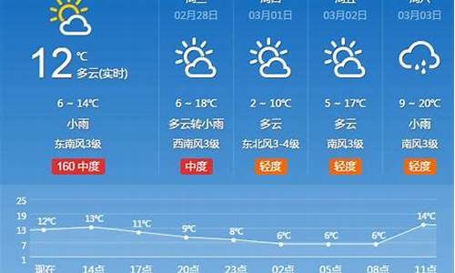 河南省平顶山市天气预报_河南省平顶山市天气预报查询