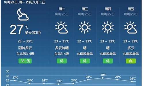 福建天气预报_福建天气预报30天准确 一个月