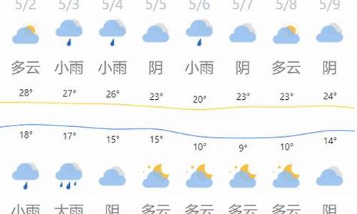 郯城天气预报30天_郯城天气预报30天天气