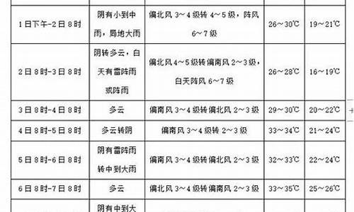 临西天气预报24小时_临西天气预报2345