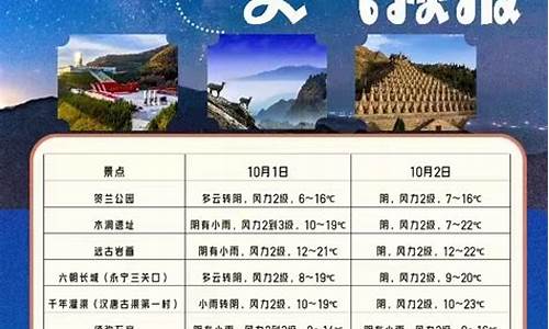 宁夏天气预报15天_银川天气预报15天