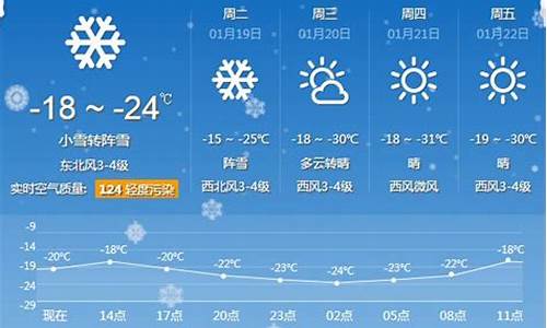 哈尔滨一周天气预报查询15天气_哈尔滨天气预报一周的天气