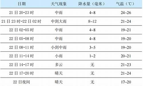 杨凌天气预报2345天气预报_杨凌天气预报