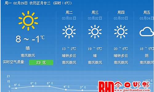 邯郸武安天气预报15天_邯郸武安天气预报15天查询