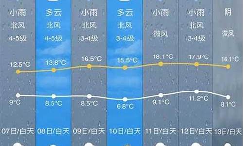 开化县天气预报15天查询百度百科_开化县天气预报