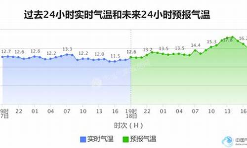 大连市金州区天气情况怎么样_大连市金州区天气