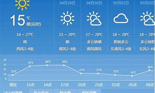 太原市天气预报查询一周15天_太原市天气预报查询