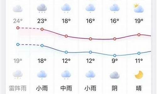 凤台未来一周天气预报情况怎么样_凤台未来一周天气预报情况怎么