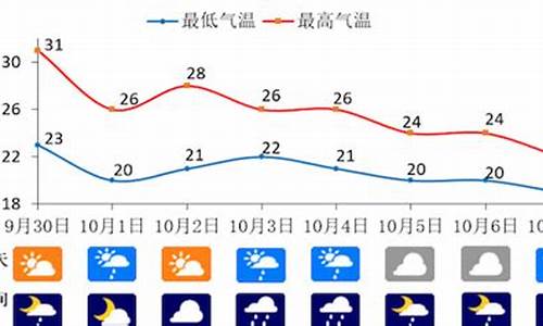 重庆一周天气预报10天准确_重庆一周天气预报15天准确率